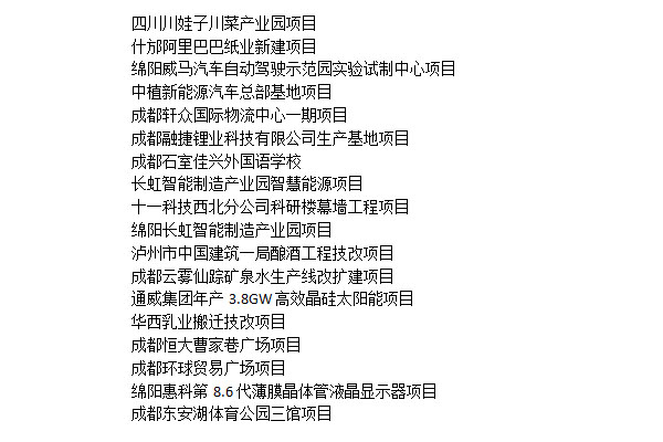 其他(tā)部分業績